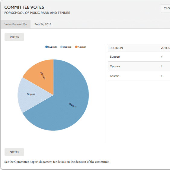 Case Statuses and Committee Voting in ByCommittee Promotion & Tenure