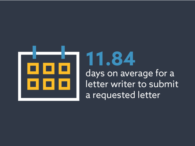 How to manage “letter of recommendation season”