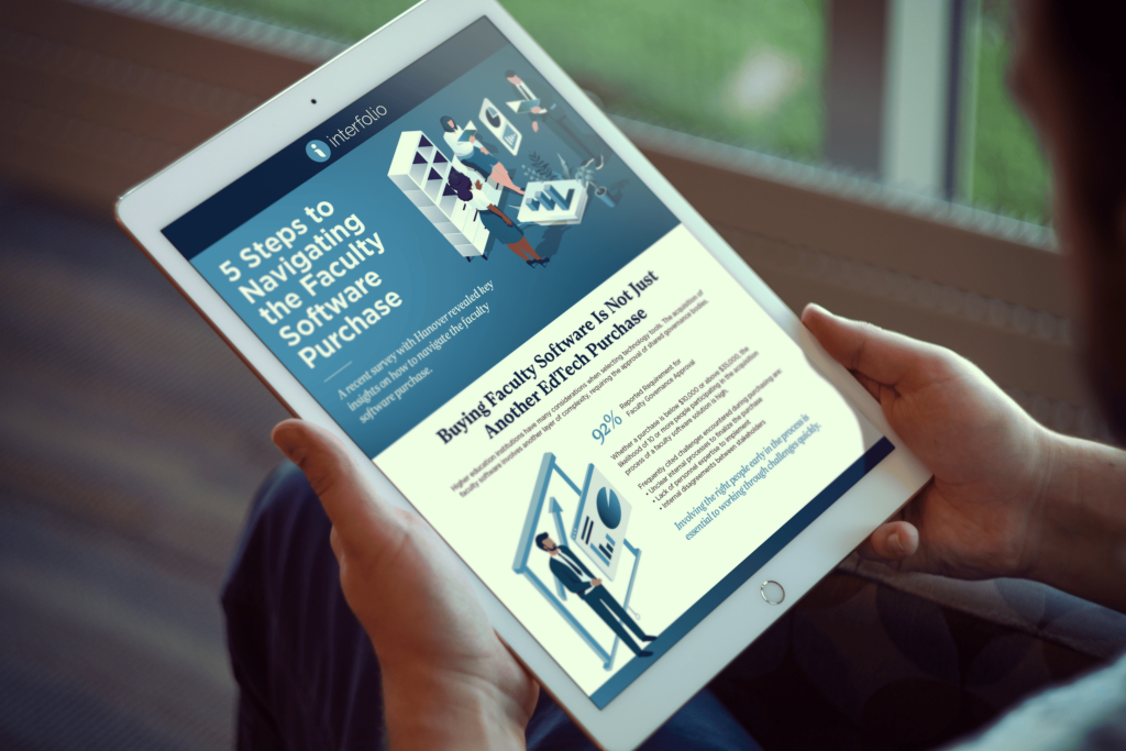 Infographic: 5 Steps to Navigating the Faculty Software Purchase