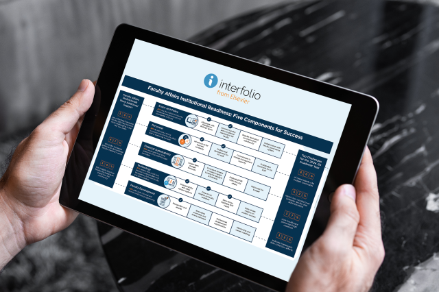 Faculty Affairs Institutional Readiness: Five Components for Success